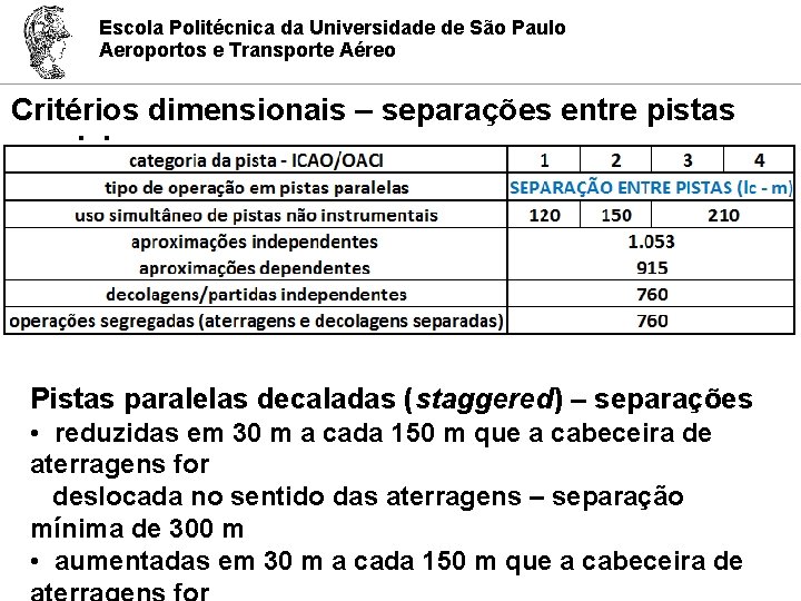 Escola Politécnica da Universidade de São Paulo Aeroportos e Transporte Aéreo Critérios dimensionais –