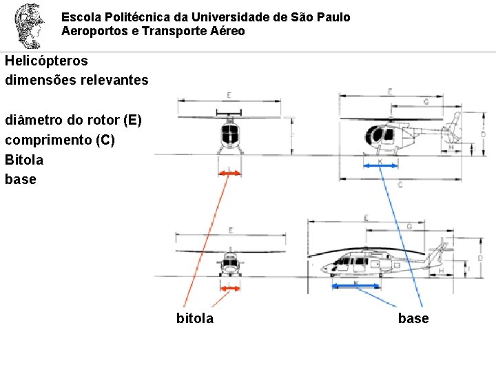 Escola Politécnica da Universidade de São Paulo Aeroportos e Transporte Aéreo Helicópteros dimensões relevantes