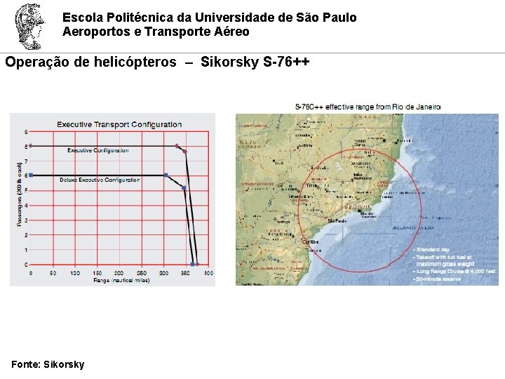 Escola Politécnica da Universidade de São Paulo Aeroportos e Transporte Aéreo Operação de helicópteros