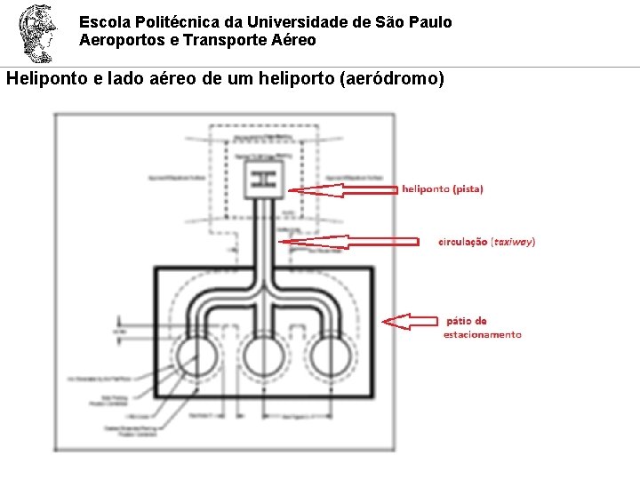 Escola Politécnica da Universidade de São Paulo Aeroportos e Transporte Aéreo Heliponto e lado