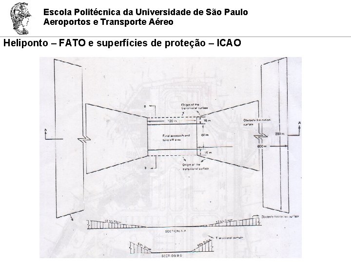 Escola Politécnica da Universidade de São Paulo Aeroportos e Transporte Aéreo Heliponto – FATO