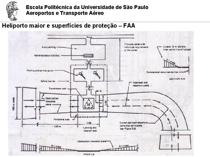 Escola Politécnica da Universidade de São Paulo Aeroportos e Transporte Aéreo Heliporto maior e