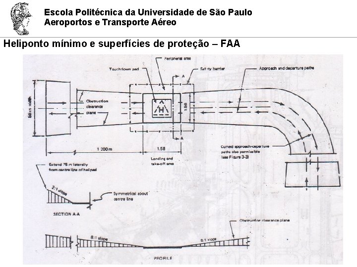 Escola Politécnica da Universidade de São Paulo Aeroportos e Transporte Aéreo Heliponto mínimo e