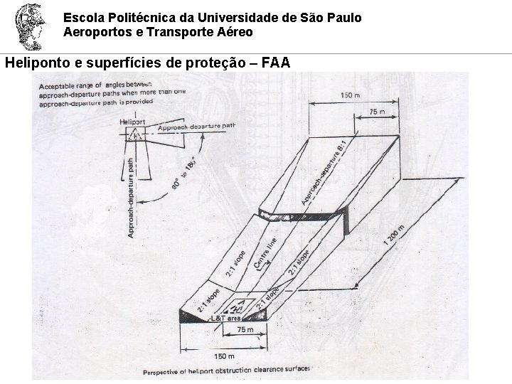 Escola Politécnica da Universidade de São Paulo Aeroportos e Transporte Aéreo Heliponto e superfícies