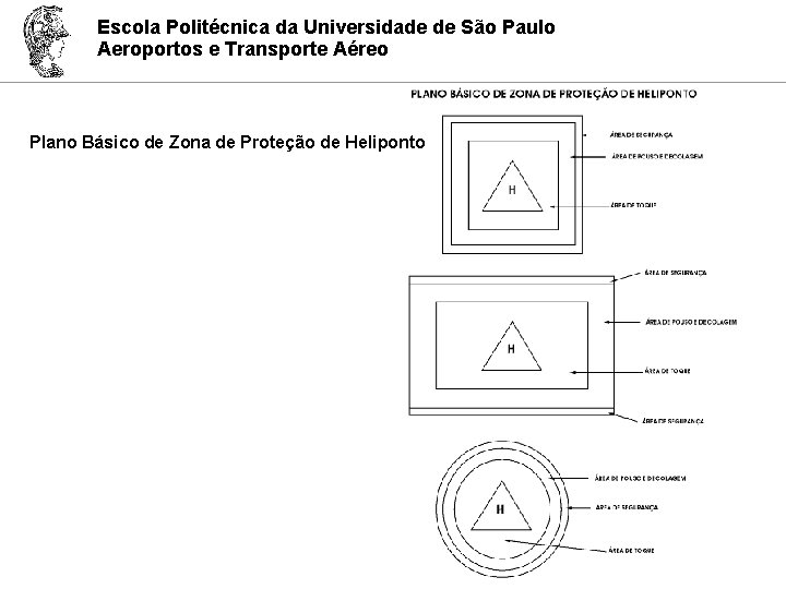 Escola Politécnica da Universidade de São Paulo Aeroportos e Transporte Aéreo Plano Básico de