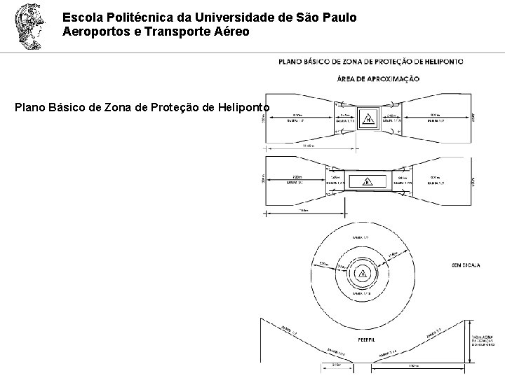 Escola Politécnica da Universidade de São Paulo Aeroportos e Transporte Aéreo Plano Básico de