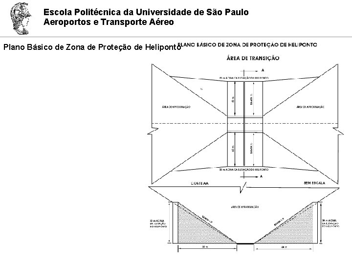 Escola Politécnica da Universidade de São Paulo Aeroportos e Transporte Aéreo Plano Básico de
