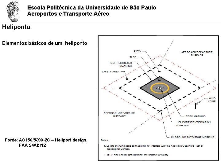 Escola Politécnica da Universidade de São Paulo Aeroportos e Transporte Aéreo Heliponto Elementos básicos