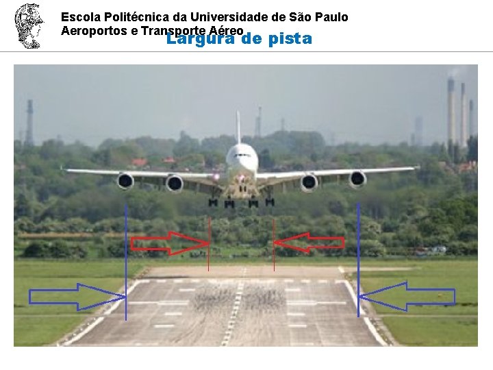Escola Politécnica da Universidade de São Paulo Aeroportos e Transporte Aéreo Largura de pista
