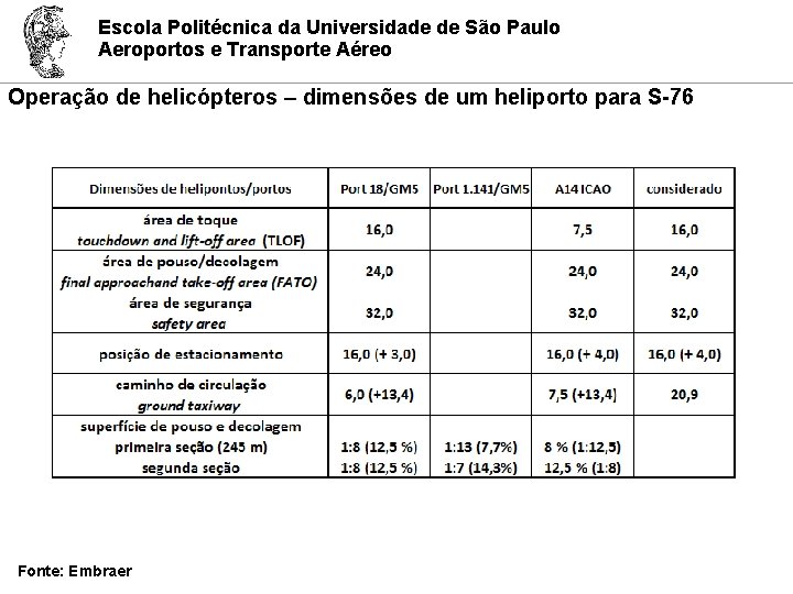 Escola Politécnica da Universidade de São Paulo Aeroportos e Transporte Aéreo Operação de helicópteros