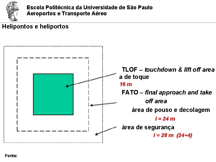 Escola Politécnica da Universidade de São Paulo Aeroportos e Transporte Aéreo Helipontos e heliportos