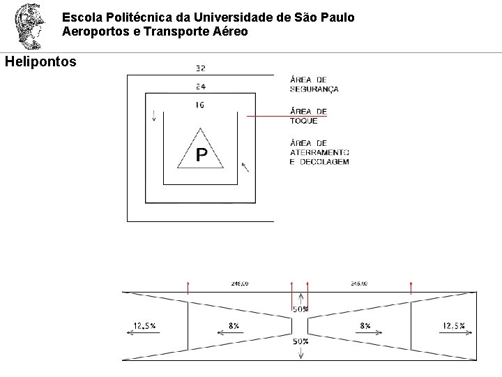 Escola Politécnica da Universidade de São Paulo Aeroportos e Transporte Aéreo Helipontos 