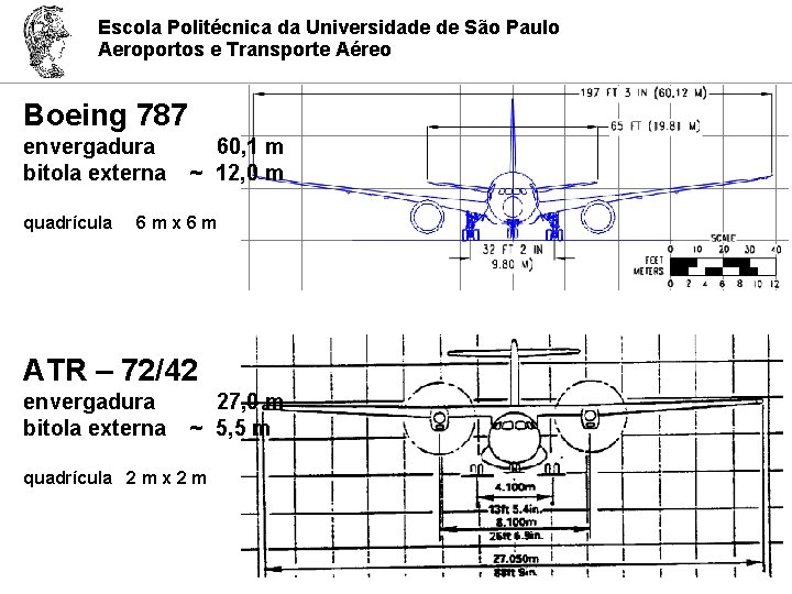 Escola Politécnica da Universidade de São Paulo Aeroportos e Transporte Aéreo Boeing 787 envergadura