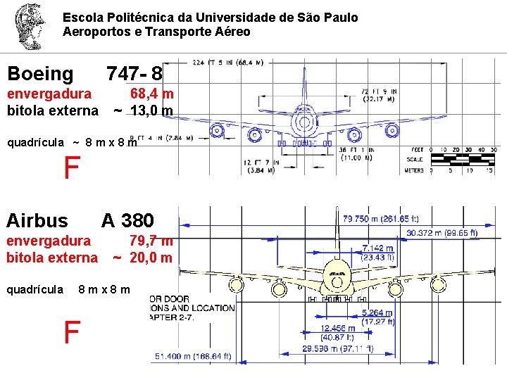 Escola Politécnica da Universidade de São Paulo Aeroportos e Transporte Aéreo Boeing 747 -
