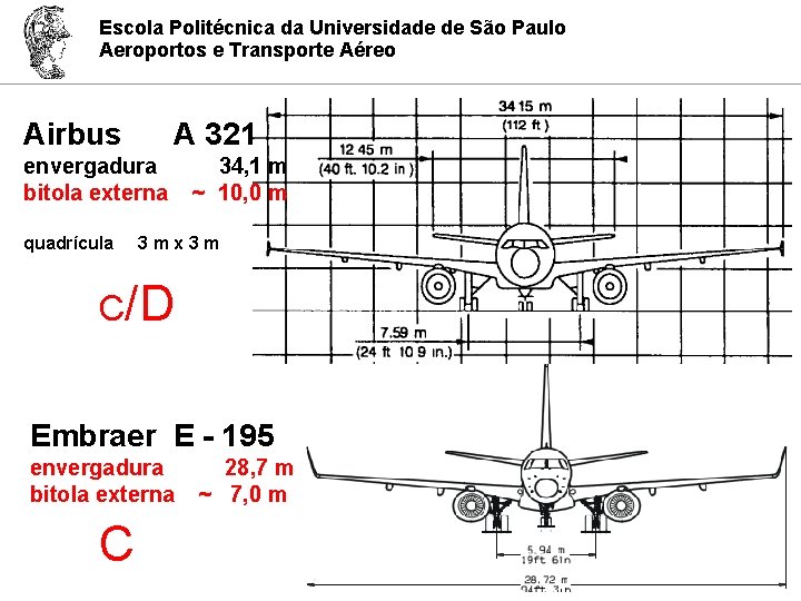Escola Politécnica da Universidade de São Paulo Aeroportos e Transporte Aéreo Airbus A 321