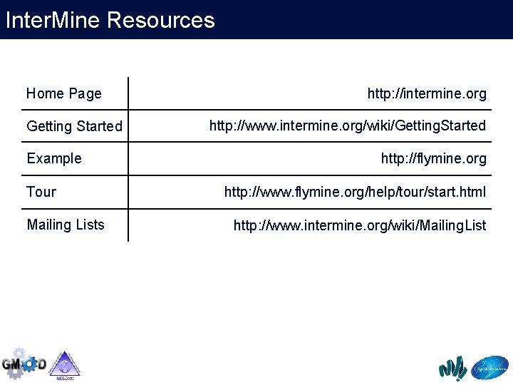 Database Tools for Biologists Preconference workshop Dave Clements