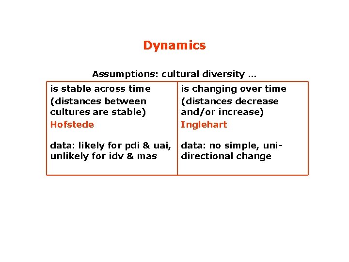 Dynamics Assumptions: cultural diversity … is stable across time (distances between cultures are stable)