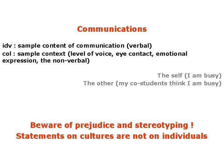 Communications idv : sample content of communication (verbal) col : sample context (level of