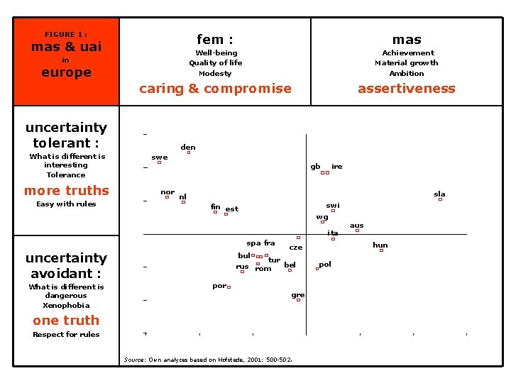 FIGURE 1 : fem : mas Well-being Quality of life Modesty Achievement Material growth