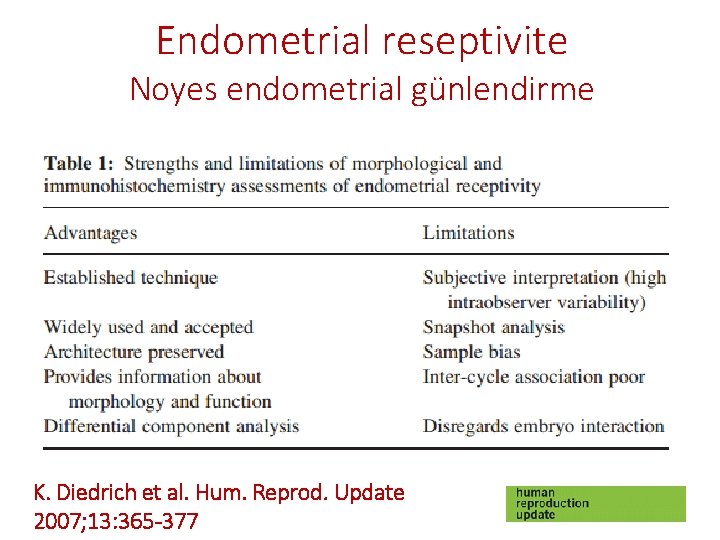Endometrial reseptivite Noyes endometrial günlendirme K. Diedrich et al. Hum. Reprod. Update 2007; 13:
