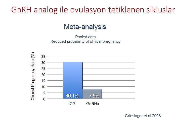 Gn. RH analog ile ovulasyon tetiklenen sikluslar 