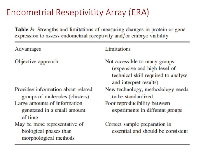 Endometrial Reseptivitity Array (ERA) 