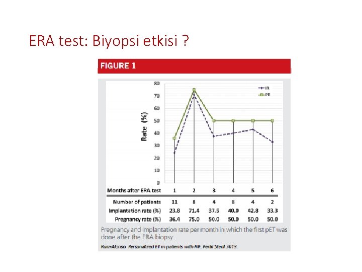 ERA test: Biyopsi etkisi ? 