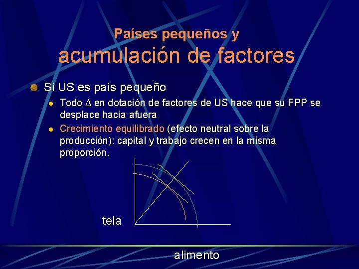 Países pequeños y acumulación de factores Si US es país pequeño l l Todo