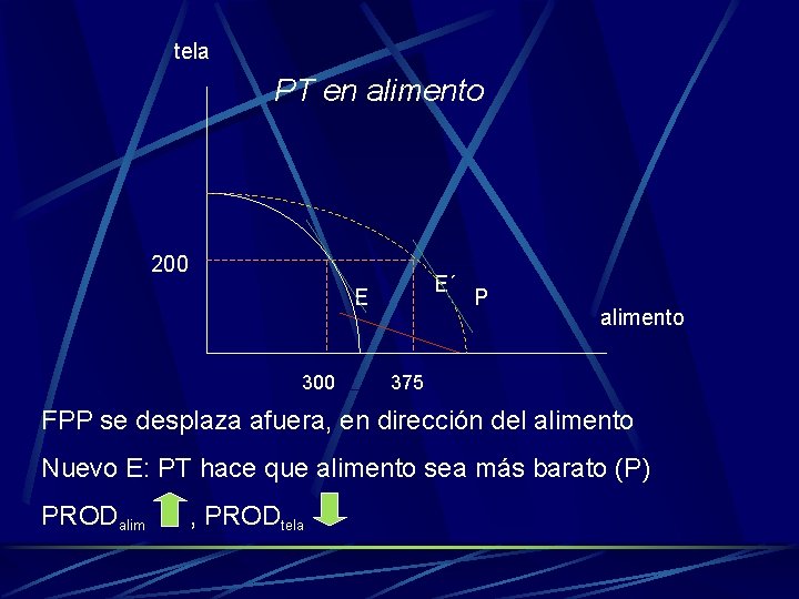 tela PT en alimento 200 E´ E 300 P alimento 375 FPP se desplaza