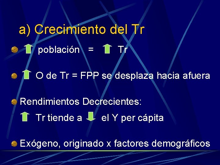 a) Crecimiento del Tr población = Tr O de Tr = FPP se desplaza