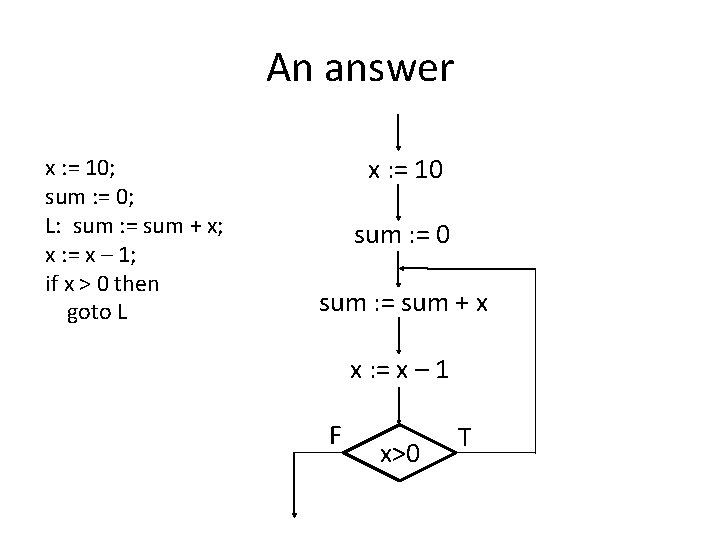 An answer x : = 10; sum : = 0; L: sum : =