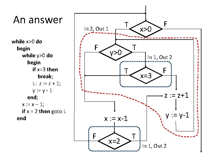 An answer while x>0 do begin while y>0 do begin if x=3 then break;