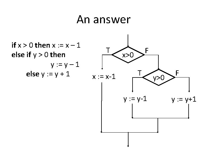 An answer if x > 0 then x : = x – 1 else