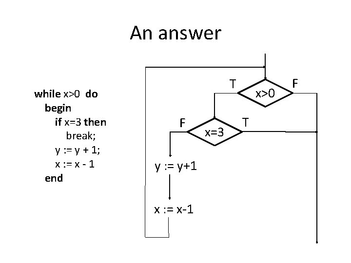 An answer while x>0 do begin if x=3 then break; y : = y