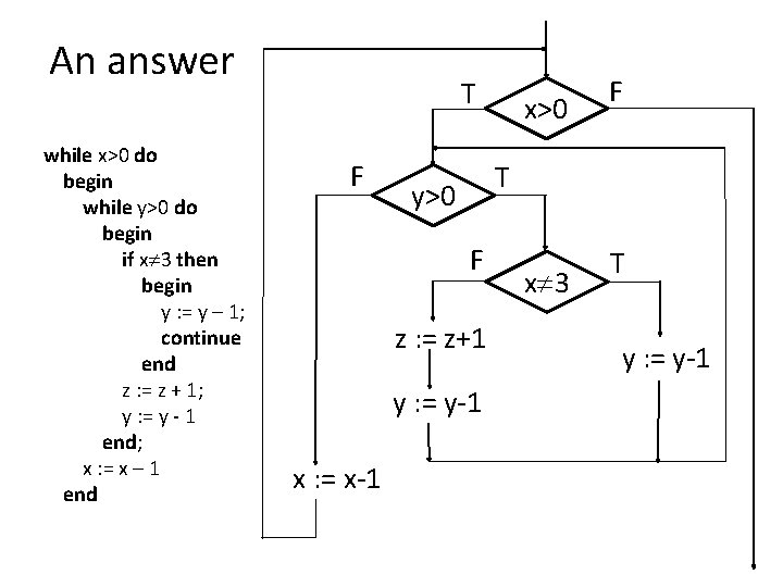 An answer while x>0 do begin while y>0 do begin if x 3 then