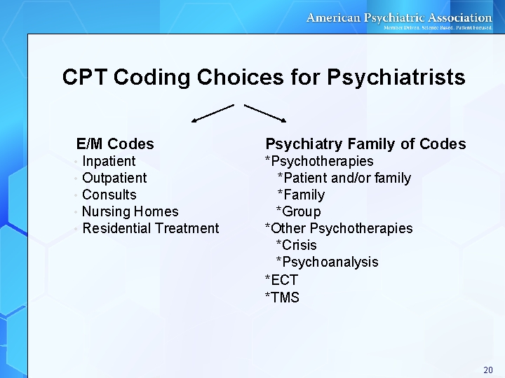 CPT Coding Choices for Psychiatrists E/M Codes • • • Inpatient Outpatient Consults Nursing CPT Coding Choices for Psychiatrists E/M Codes • • • Inpatient Outpatient Consults Nursing