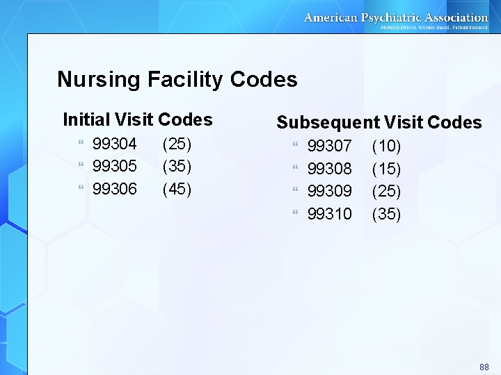 Nursing Facility Codes Initial Visit Codes 99304 99305 99306 (25) (35) (45) Subsequent Visit Nursing Facility Codes Initial Visit Codes 99304 99305 99306 (25) (35) (45) Subsequent Visit