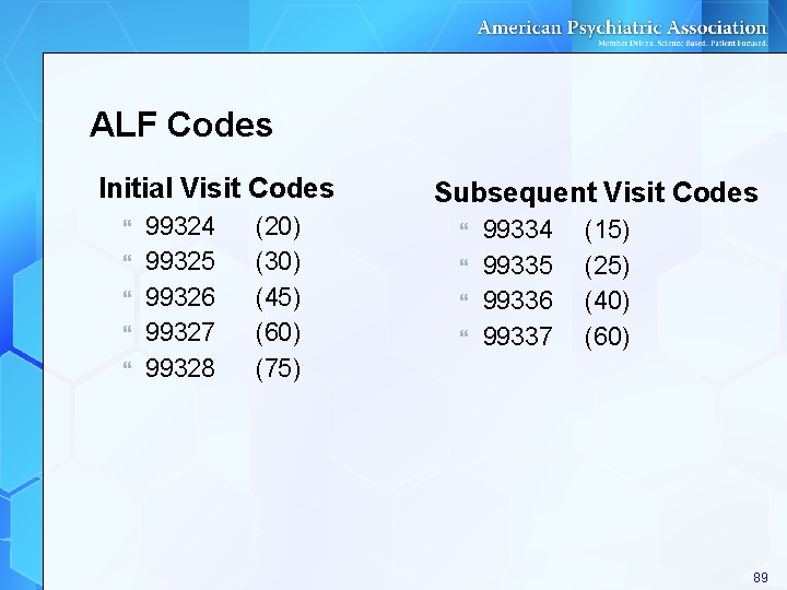 ALF Codes Initial Visit Codes 99324 99325 99326 99327 99328 (20) (30) (45) (60) ALF Codes Initial Visit Codes 99324 99325 99326 99327 99328 (20) (30) (45) (60)