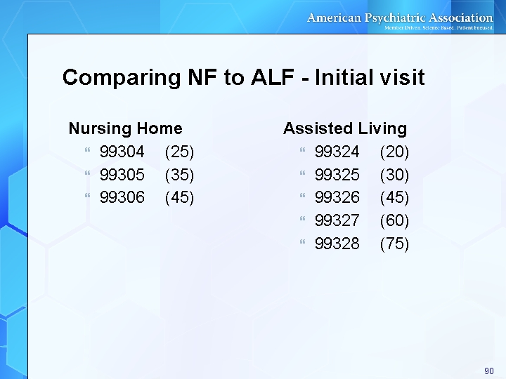 Comparing NF to ALF - Initial visit Nursing Home 99304 (25) 99305 (35) 99306 Comparing NF to ALF - Initial visit Nursing Home 99304 (25) 99305 (35) 99306