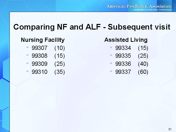 Comparing NF and ALF - Subsequent visit Nursing Facility 99307 (10) 99308 (15) 99309 Comparing NF and ALF - Subsequent visit Nursing Facility 99307 (10) 99308 (15) 99309