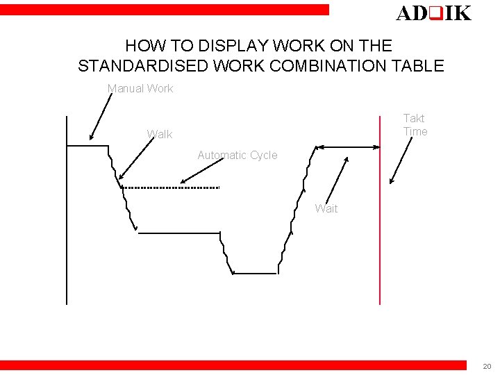 ADq. IK HOW TO DISPLAY WORK ON THE STANDARDISED WORK COMBINATION TABLE Manual Work
