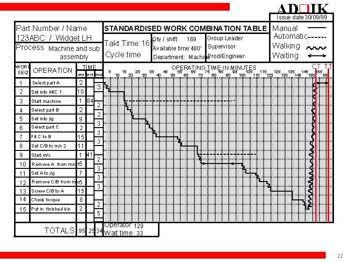 ADq. IK Issue date 30/09/99 Part Number / Name STANDARDISED WORK COMBINATION TABLE Manual