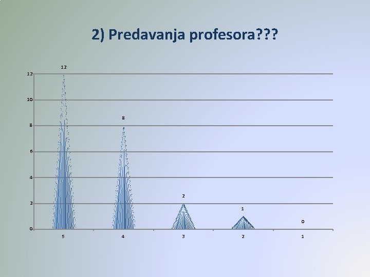 2) Predavanja profesora? ? ? 12 12 10 8 8 6 4 2 2