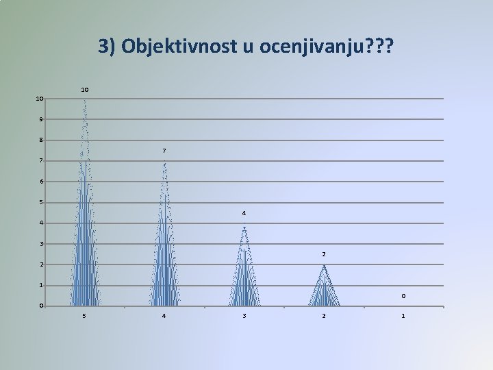 3) Objektivnost u ocenjivanju? ? ? 10 10 9 8 7 7 6 5