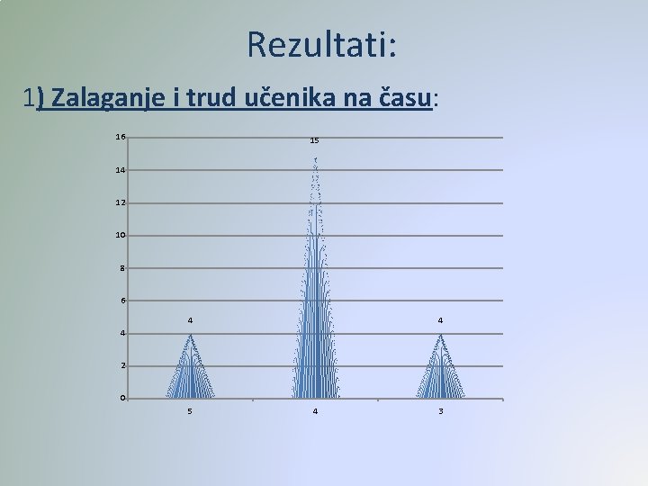 Rezultati: 1) Zalaganje i trud učenika na času: 16 15 14 12 10 8