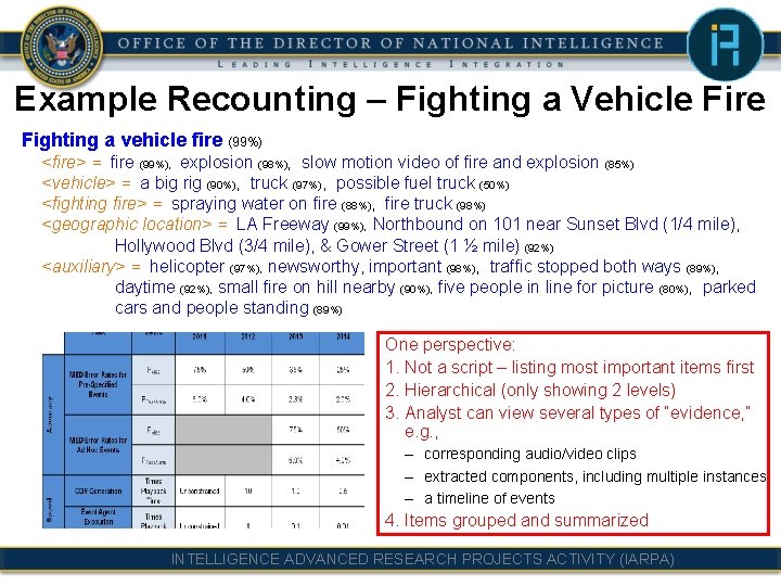 Example Recounting – Fighting a Vehicle Fire Fighting a vehicle fire (99%) <fire> =