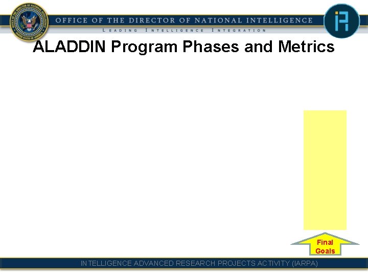 ALADDIN Program Phases and Metrics Final Goals INTELLIGENCE ADVANCED RESEARCH PROJECTS ACTIVITY (IARPA) 