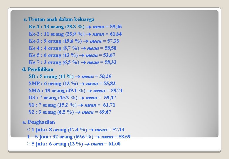 c. Urutan anak dalam keluarga Ke-1 : 13 orang (28, 3 %) mean =