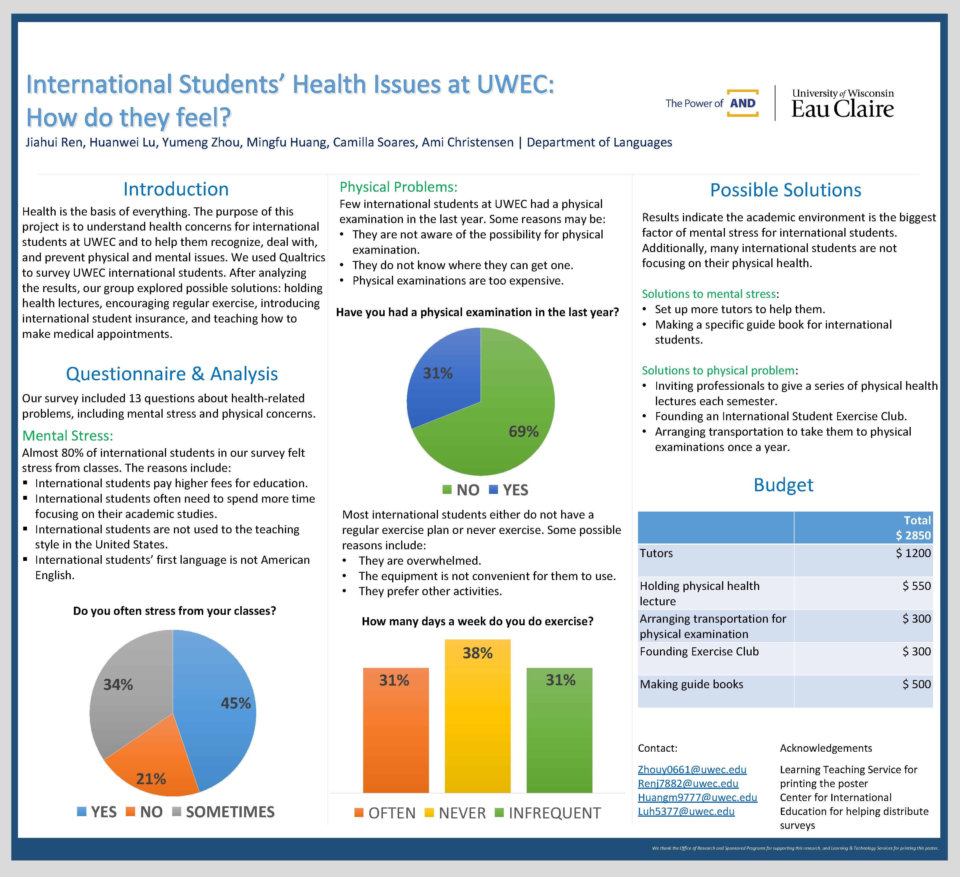 International Students’ Health Issues at UWEC: How do they feel? Jiahui Ren, Huanwei Lu,