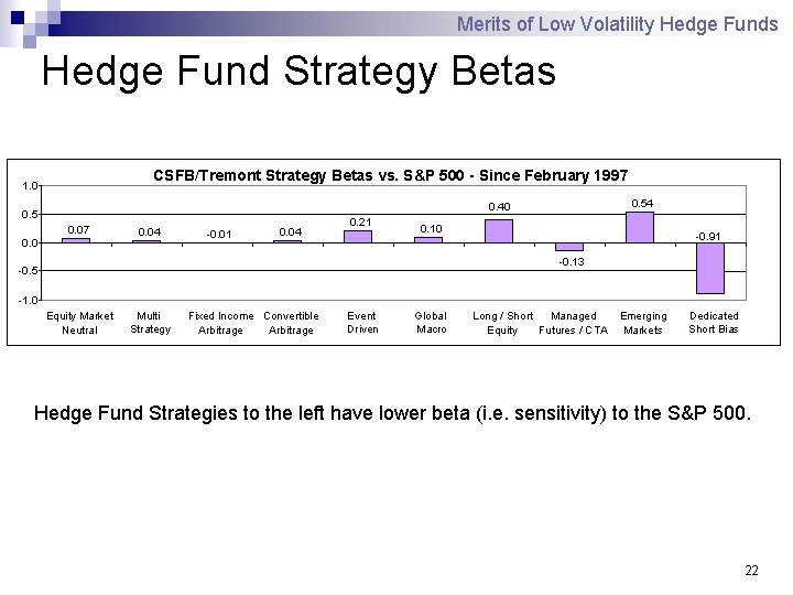 Merits of Low Volatility Hedge Funds Hedge Fund Strategy Betas CSFB/Tremont Strategy Betas vs.